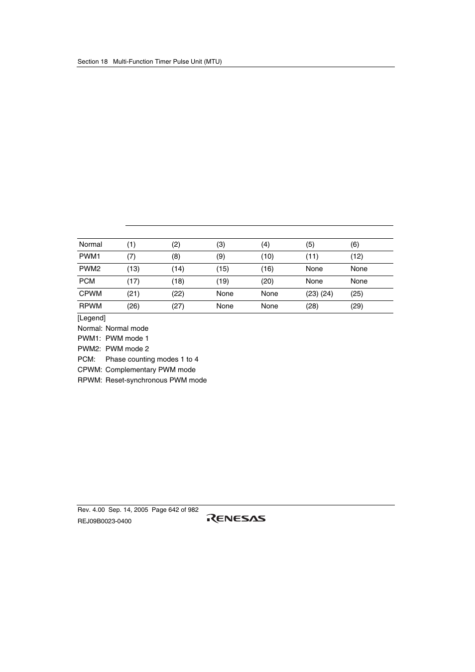 Renesas SH7641 User Manual | Page 692 / 1036