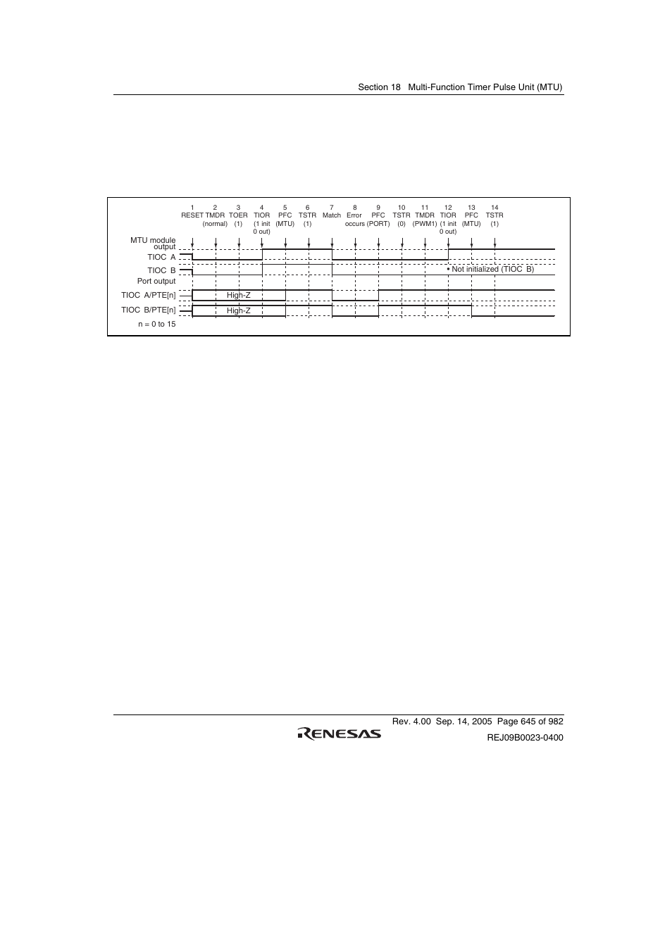Renesas SH7641 User Manual | Page 695 / 1036