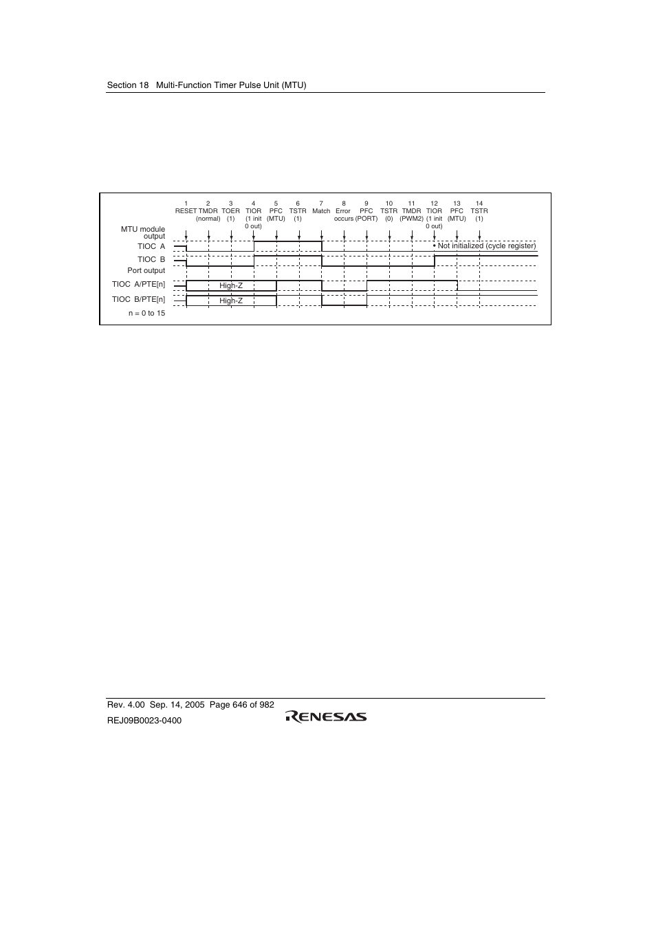 Renesas SH7641 User Manual | Page 696 / 1036