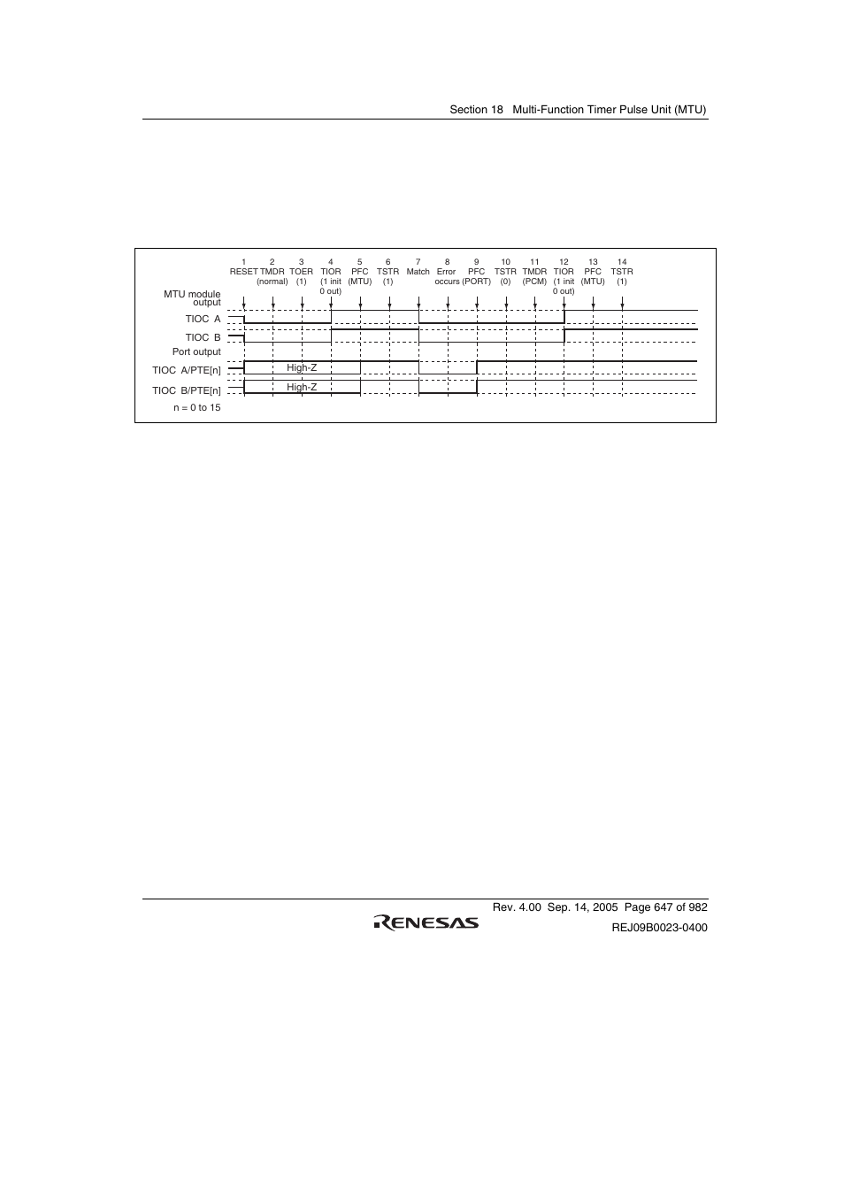 Renesas SH7641 User Manual | Page 697 / 1036