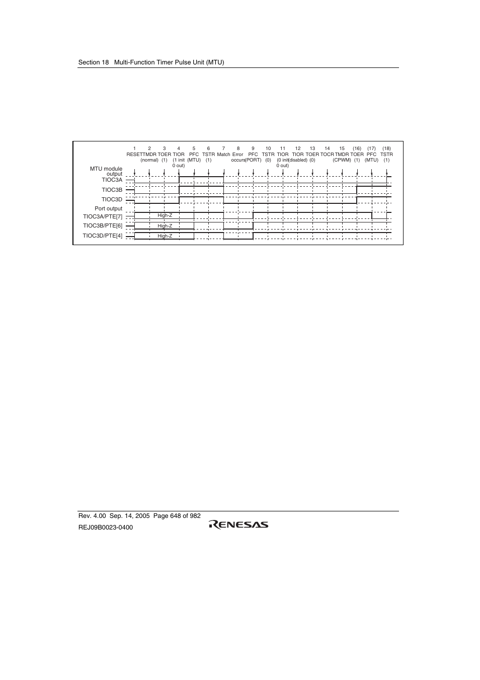 Renesas SH7641 User Manual | Page 698 / 1036