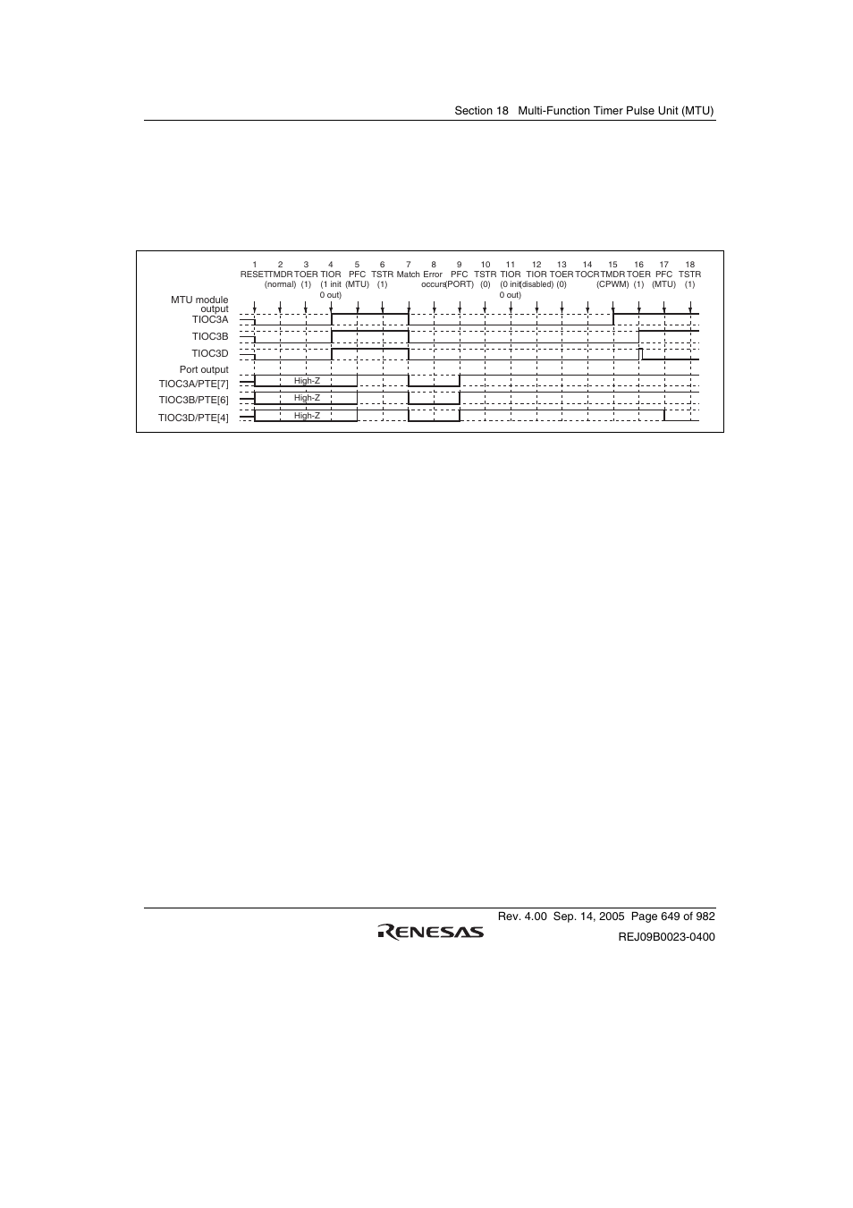 Renesas SH7641 User Manual | Page 699 / 1036