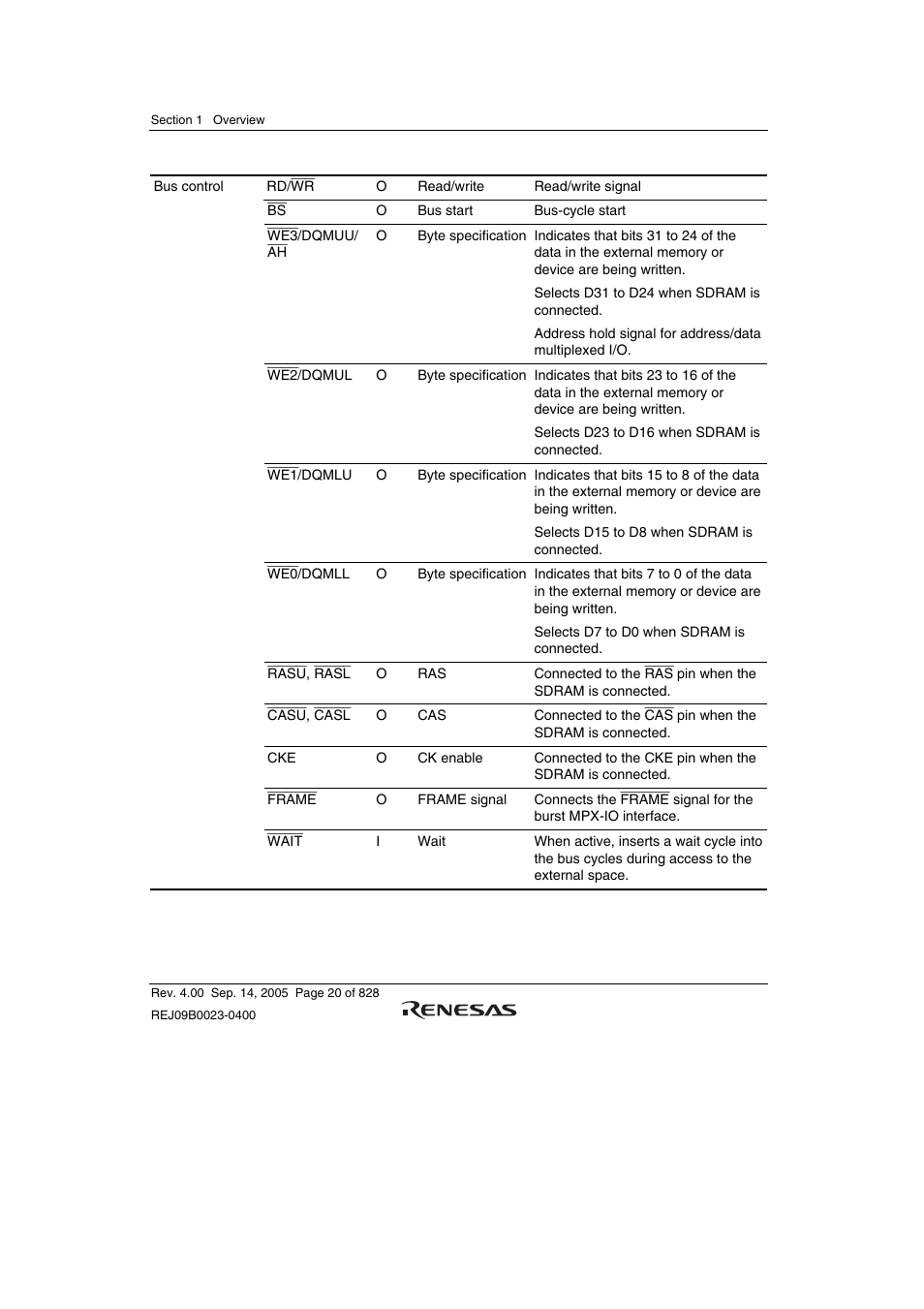 Renesas SH7641 User Manual | Page 70 / 1036