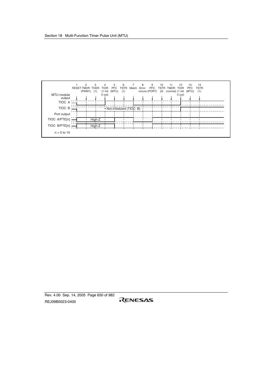 Renesas SH7641 User Manual | Page 700 / 1036