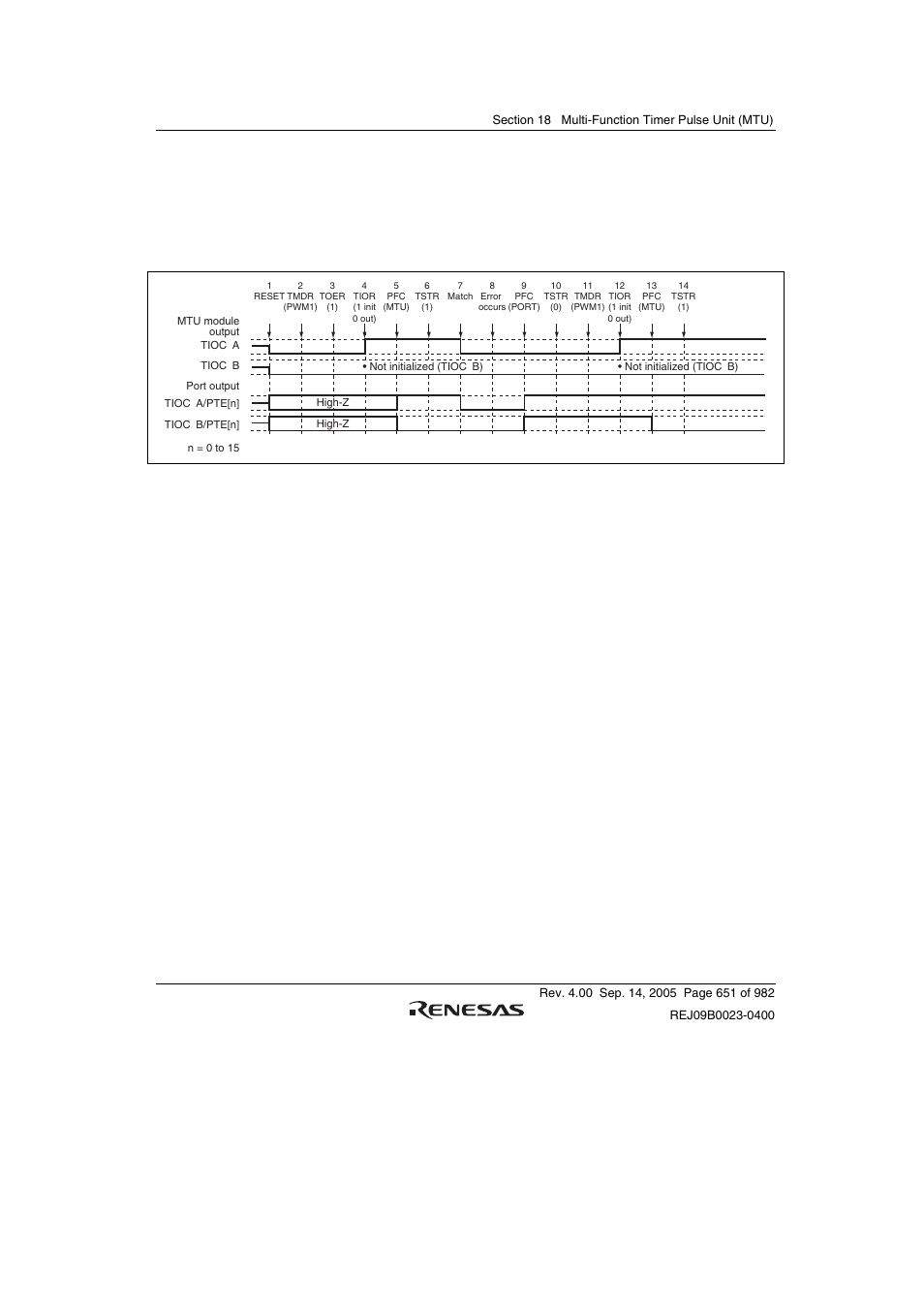 Renesas SH7641 User Manual | Page 701 / 1036