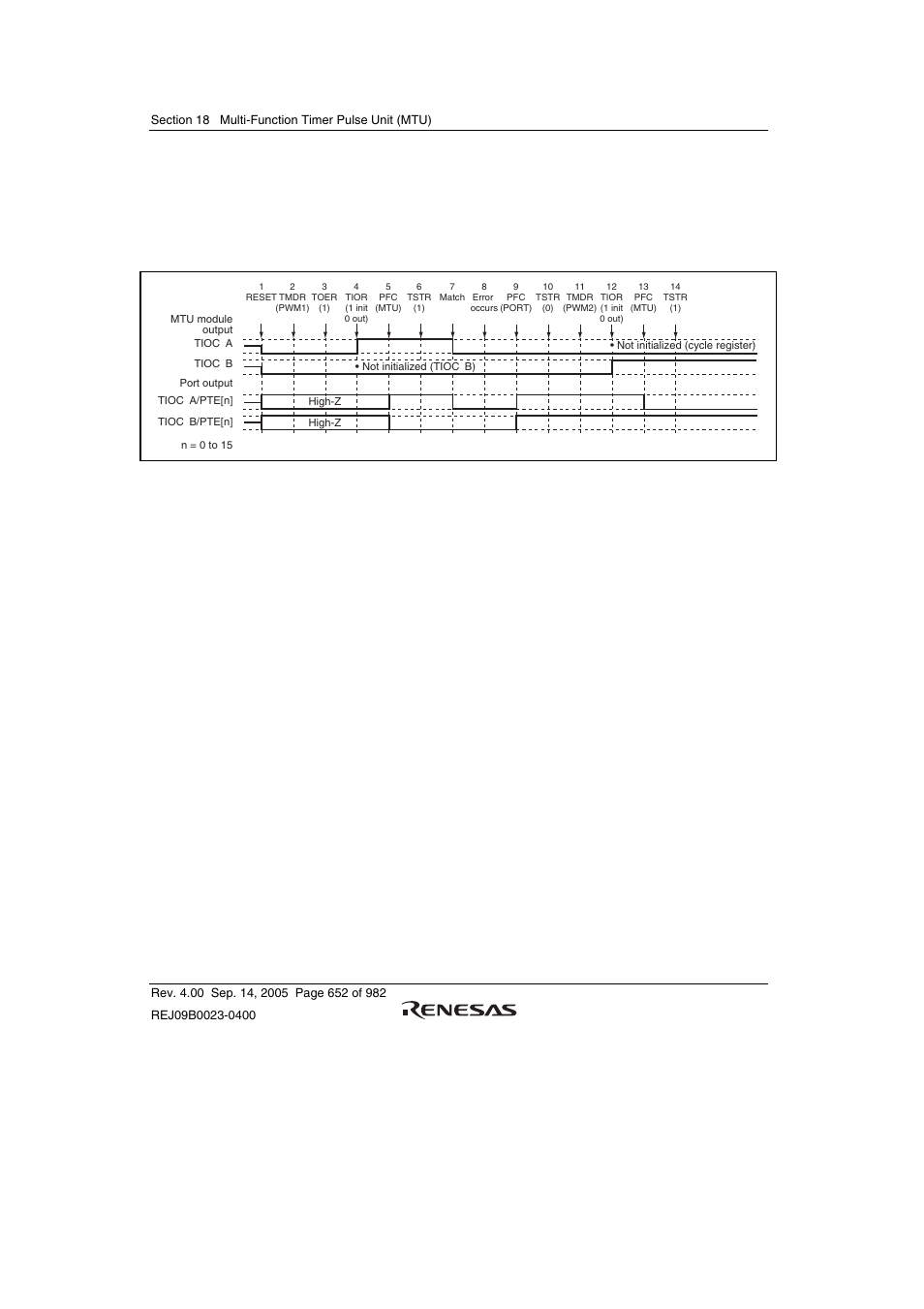 Renesas SH7641 User Manual | Page 702 / 1036