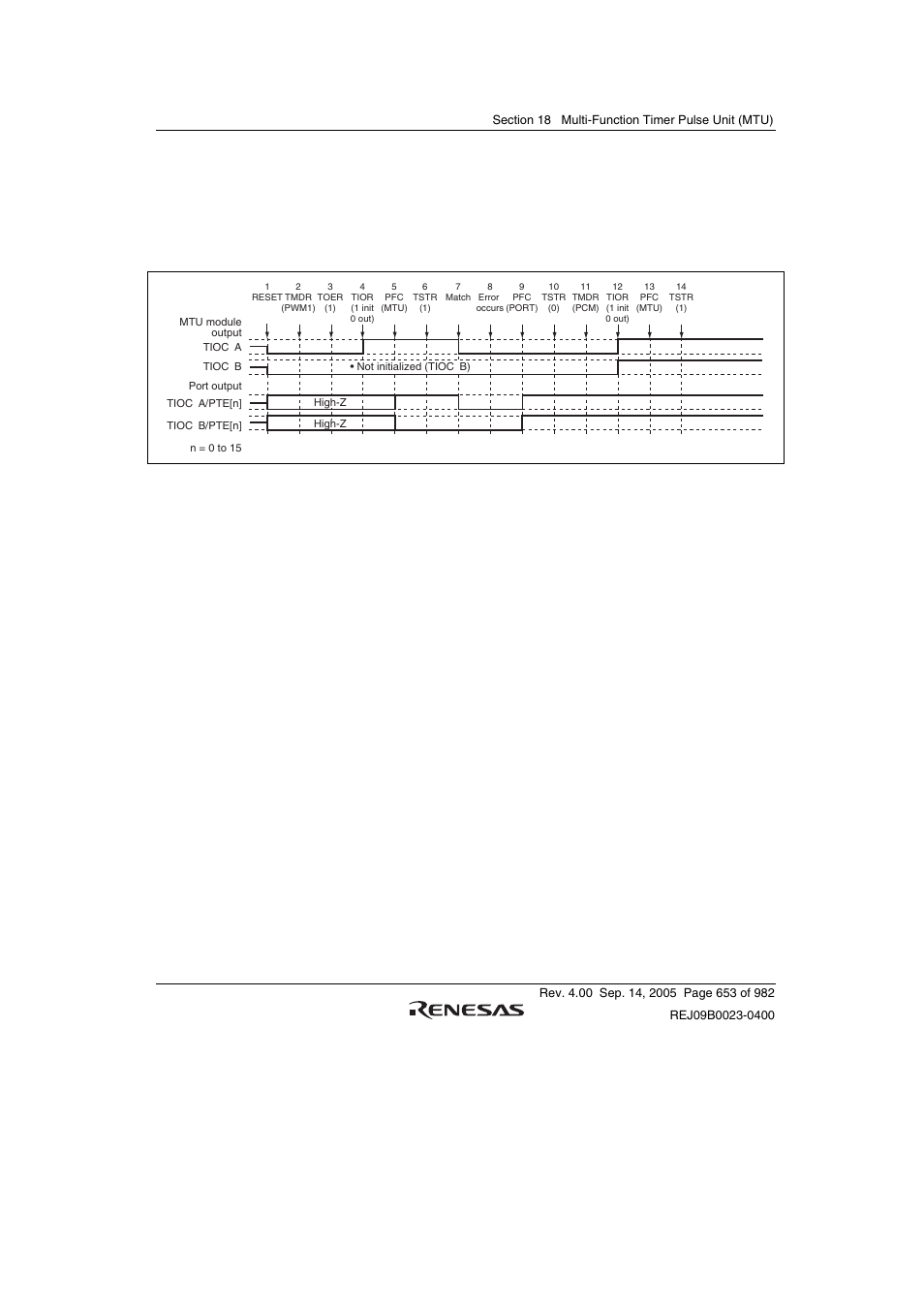 Renesas SH7641 User Manual | Page 703 / 1036