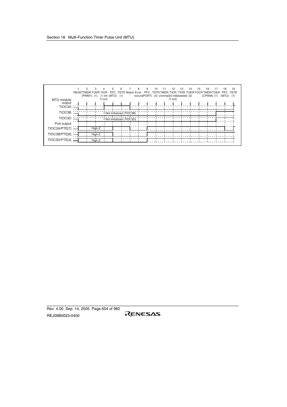 Renesas SH7641 User Manual | Page 704 / 1036