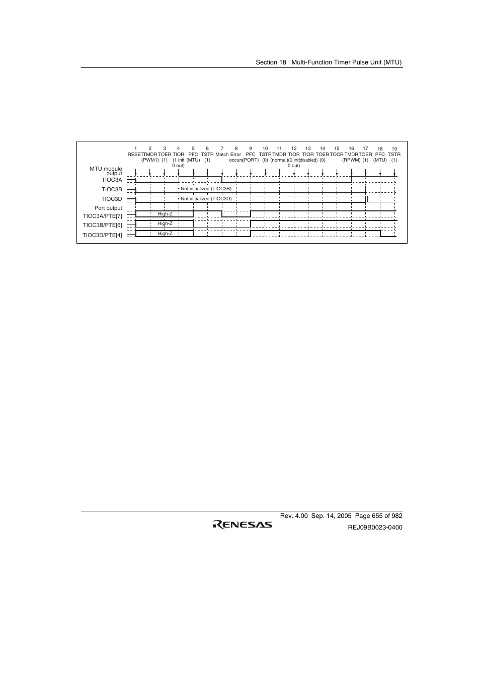 Renesas SH7641 User Manual | Page 705 / 1036