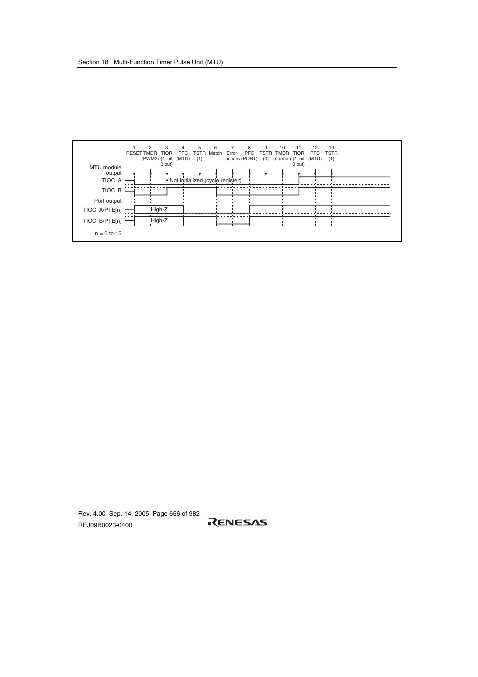 Renesas SH7641 User Manual | Page 706 / 1036