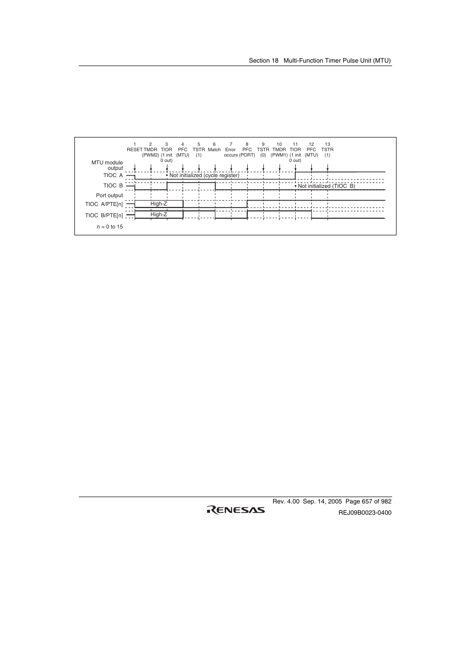 Renesas SH7641 User Manual | Page 707 / 1036