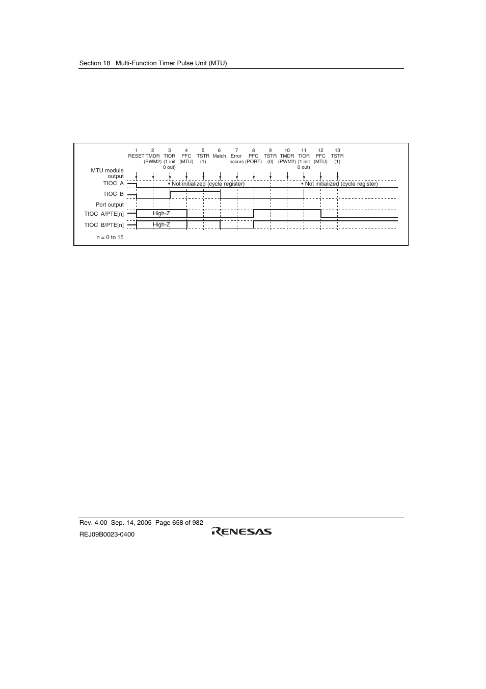 Renesas SH7641 User Manual | Page 708 / 1036