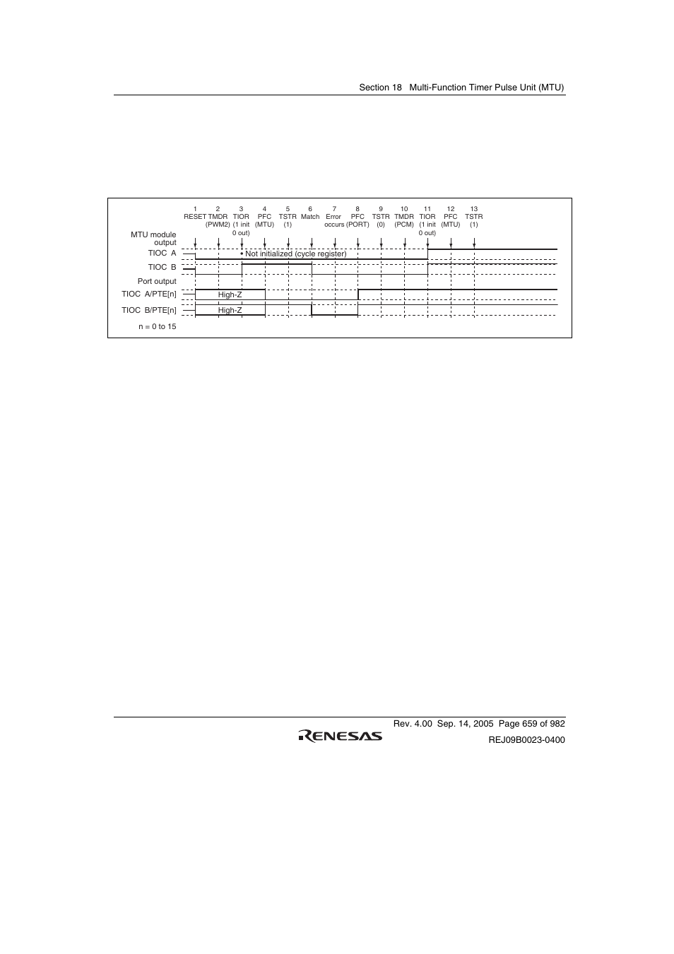 Renesas SH7641 User Manual | Page 709 / 1036