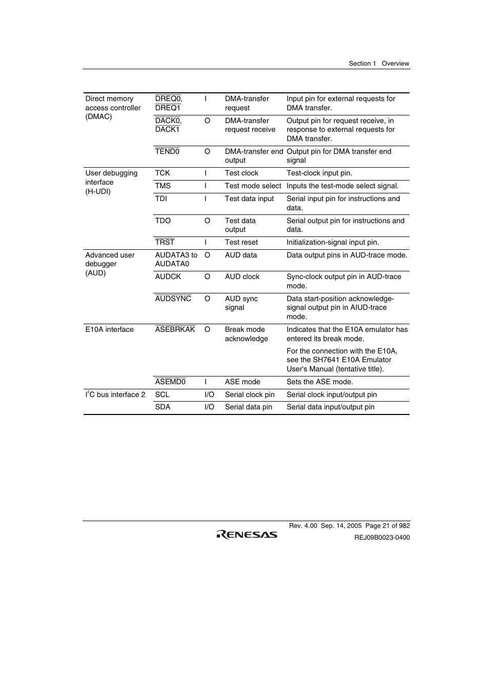 Renesas SH7641 User Manual | Page 71 / 1036