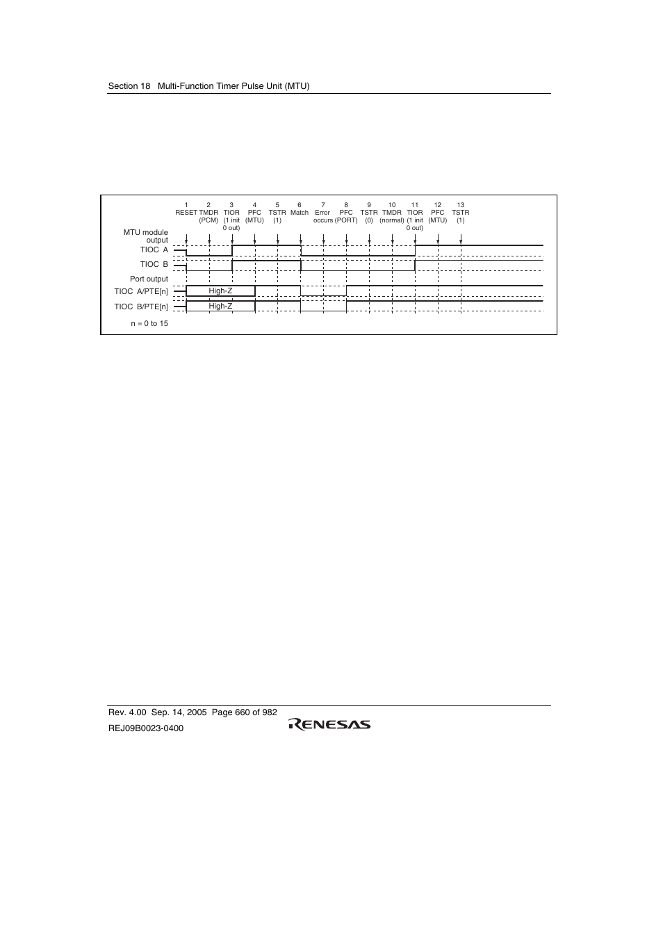 Renesas SH7641 User Manual | Page 710 / 1036
