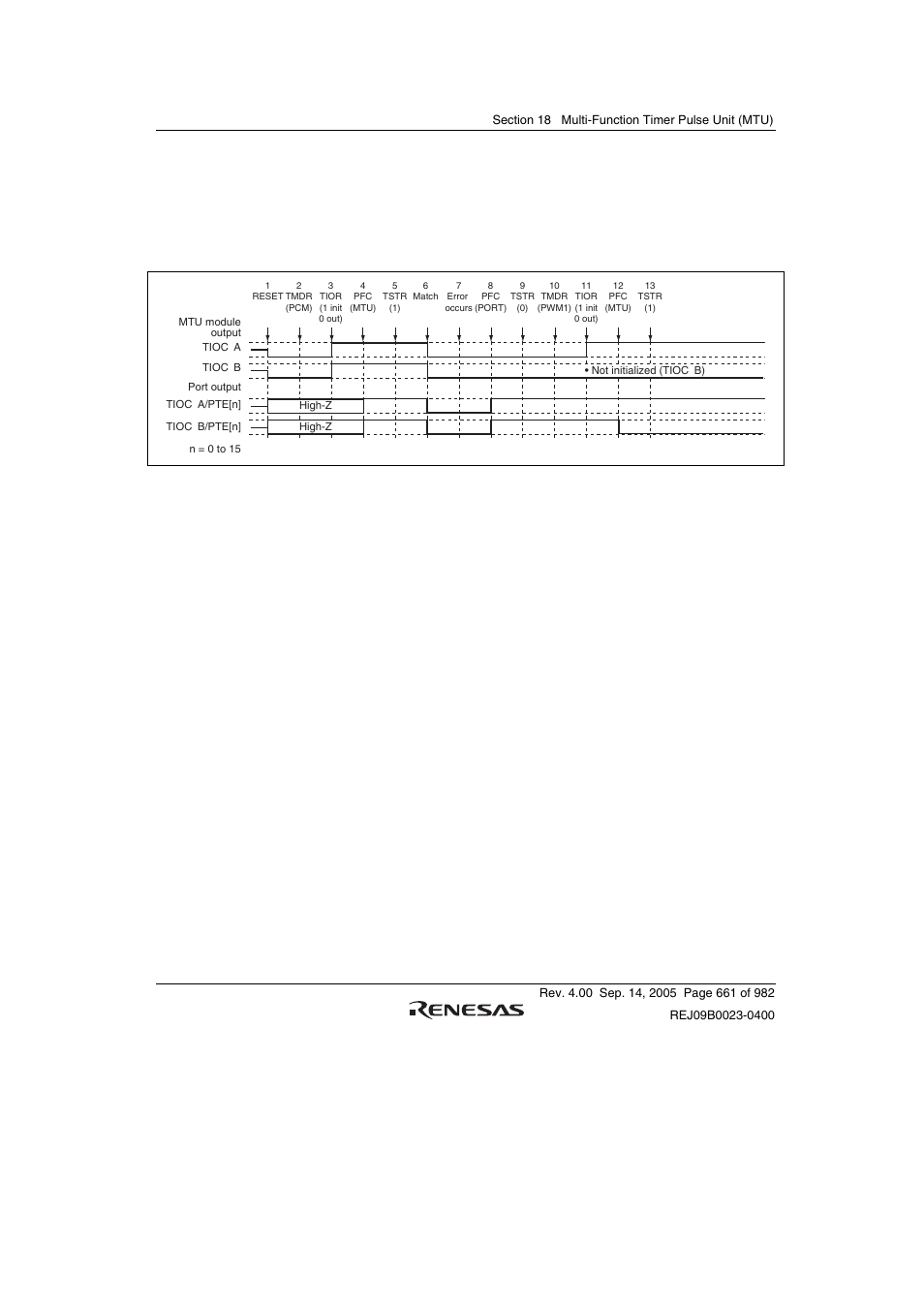 Renesas SH7641 User Manual | Page 711 / 1036