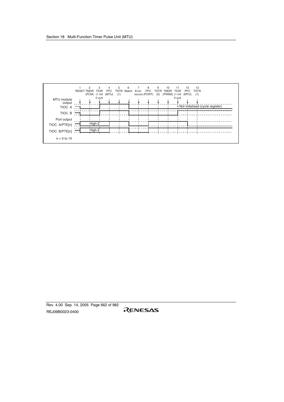 Renesas SH7641 User Manual | Page 712 / 1036