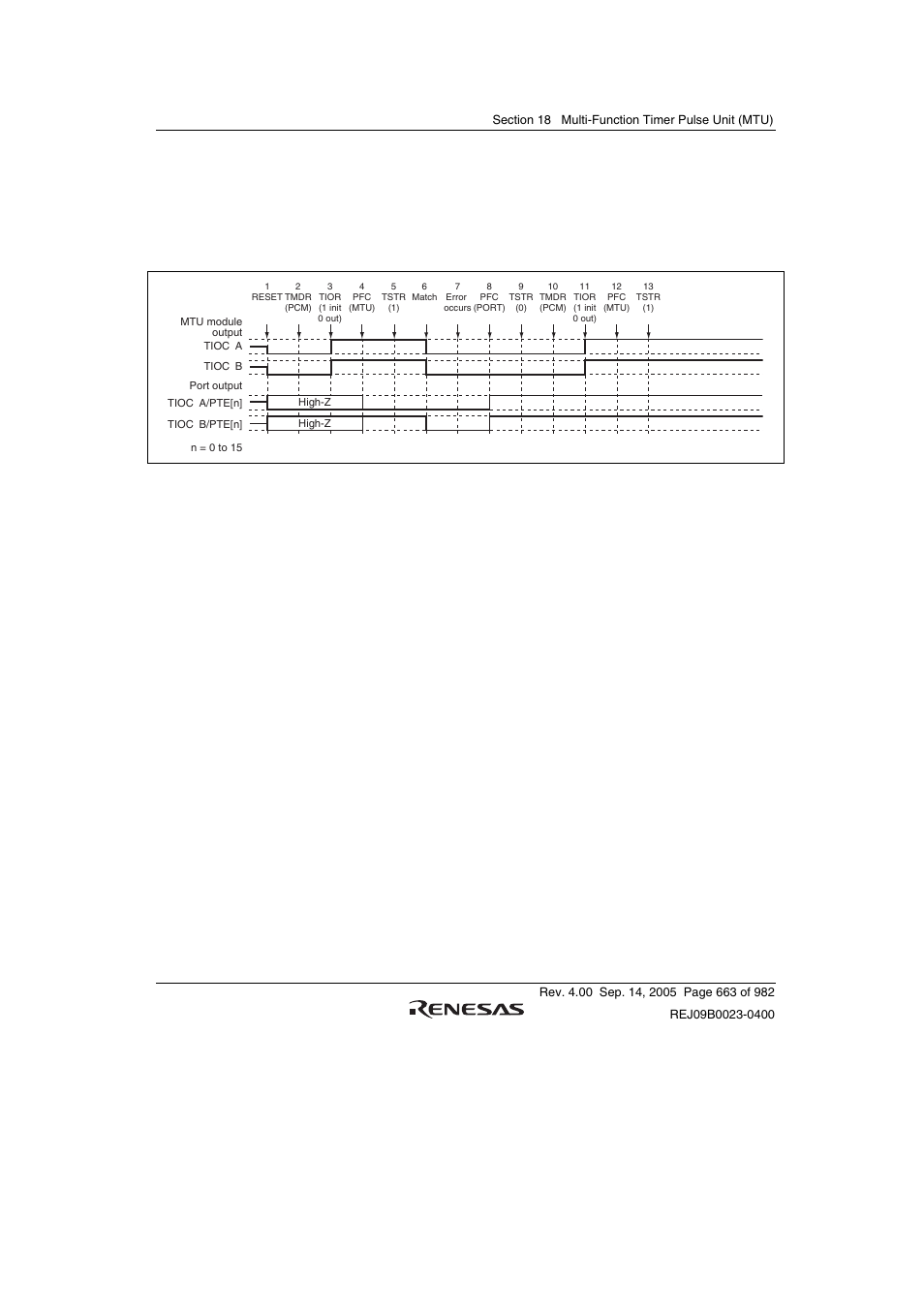 Renesas SH7641 User Manual | Page 713 / 1036