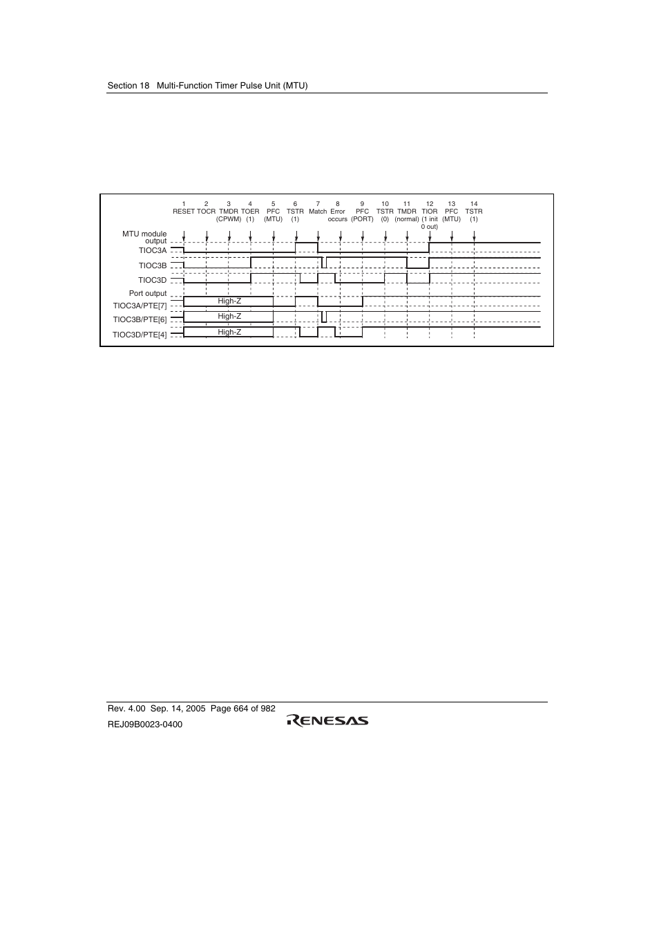 Renesas SH7641 User Manual | Page 714 / 1036