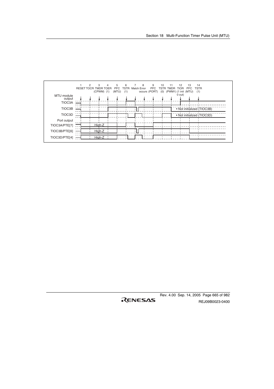 Renesas SH7641 User Manual | Page 715 / 1036