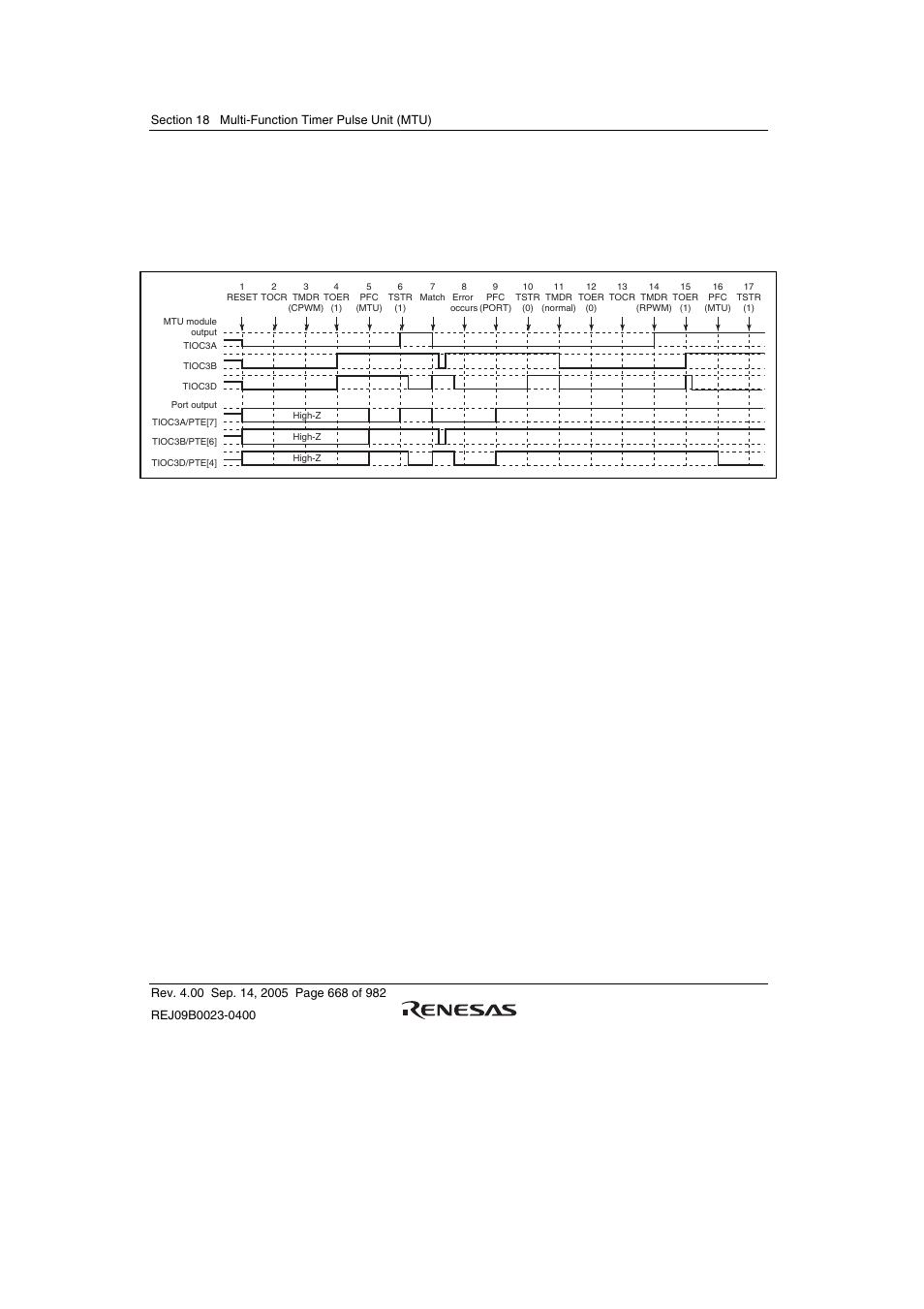 Renesas SH7641 User Manual | Page 718 / 1036