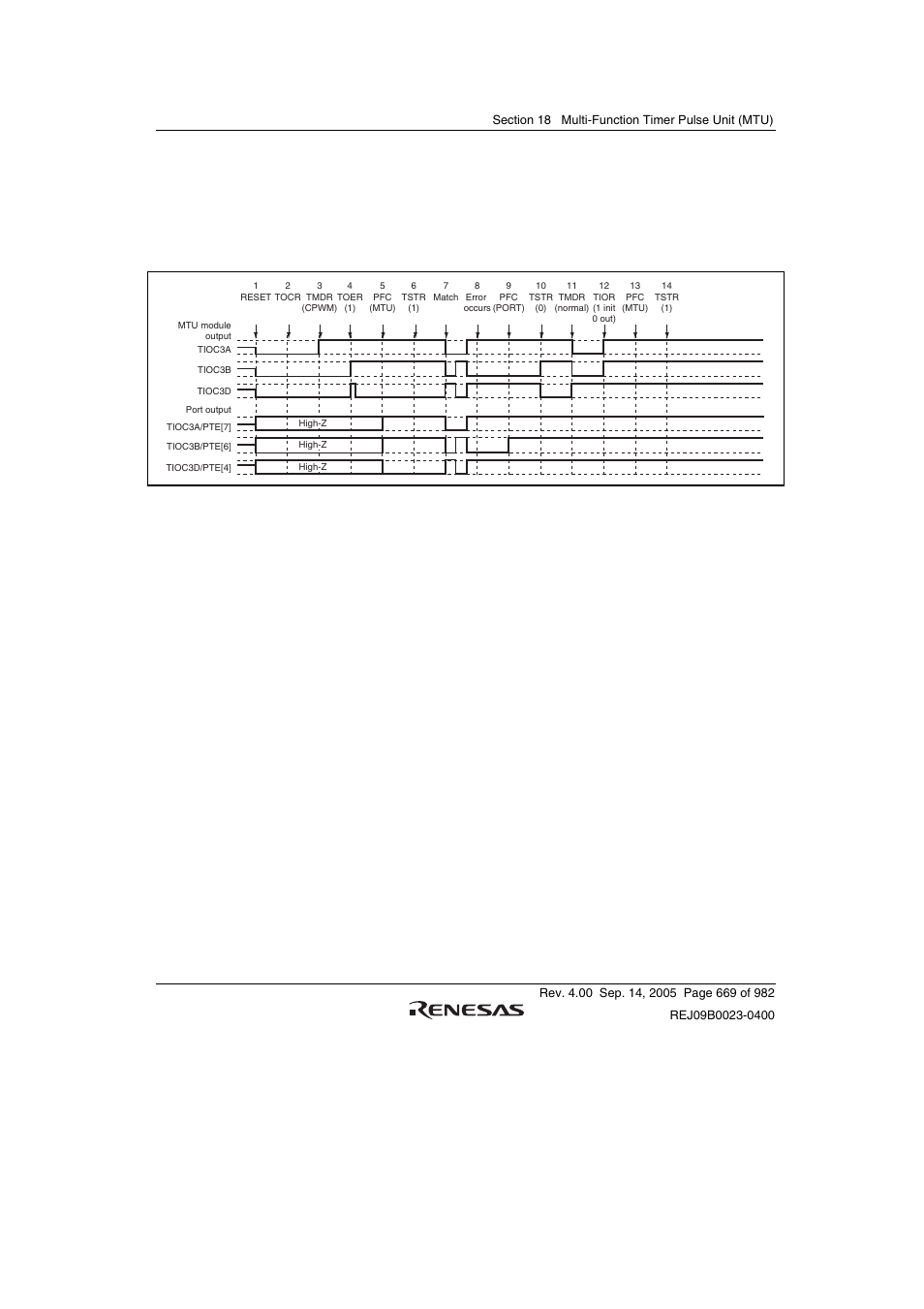 Renesas SH7641 User Manual | Page 719 / 1036