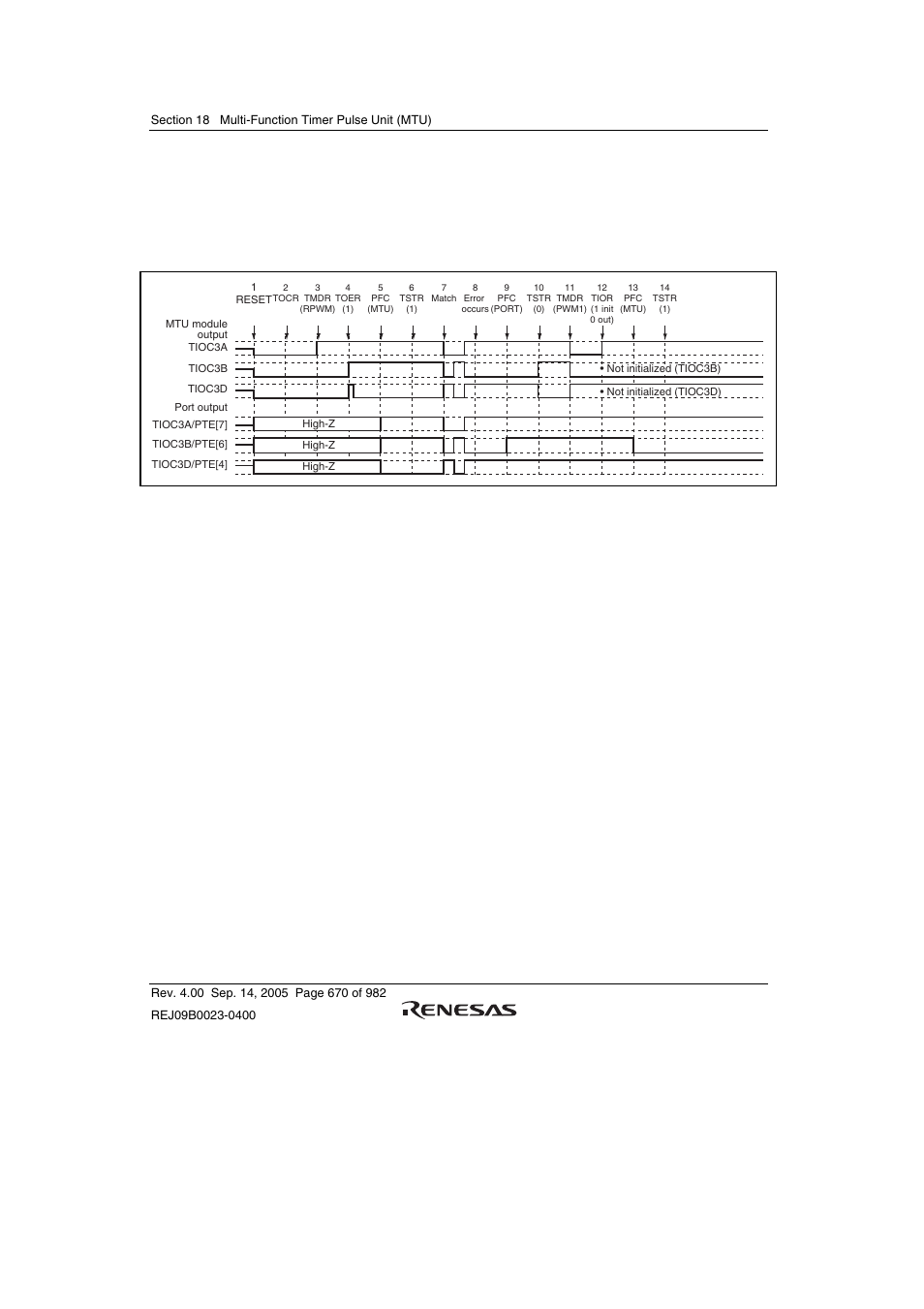 Renesas SH7641 User Manual | Page 720 / 1036