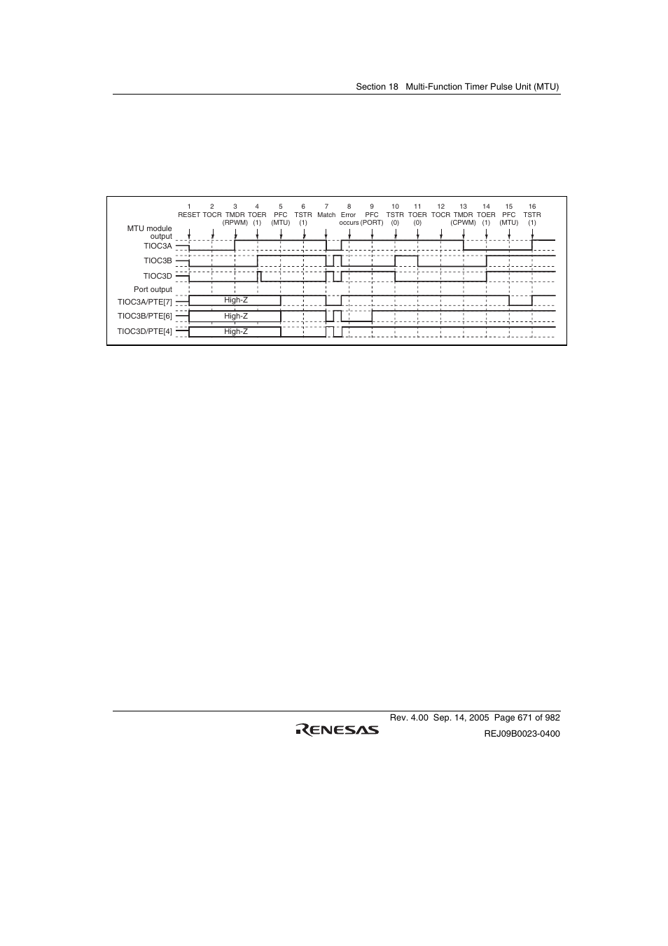 Renesas SH7641 User Manual | Page 721 / 1036