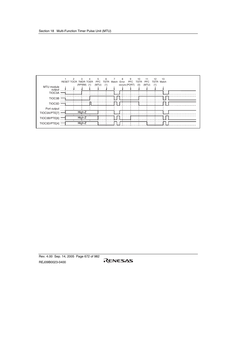 Renesas SH7641 User Manual | Page 722 / 1036