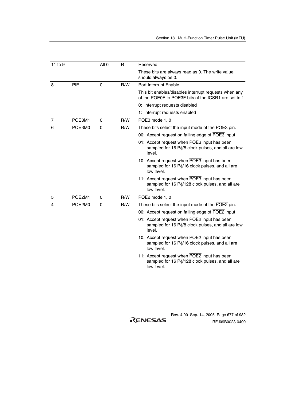 Renesas SH7641 User Manual | Page 727 / 1036