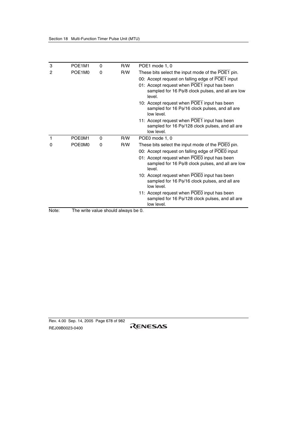 Renesas SH7641 User Manual | Page 728 / 1036