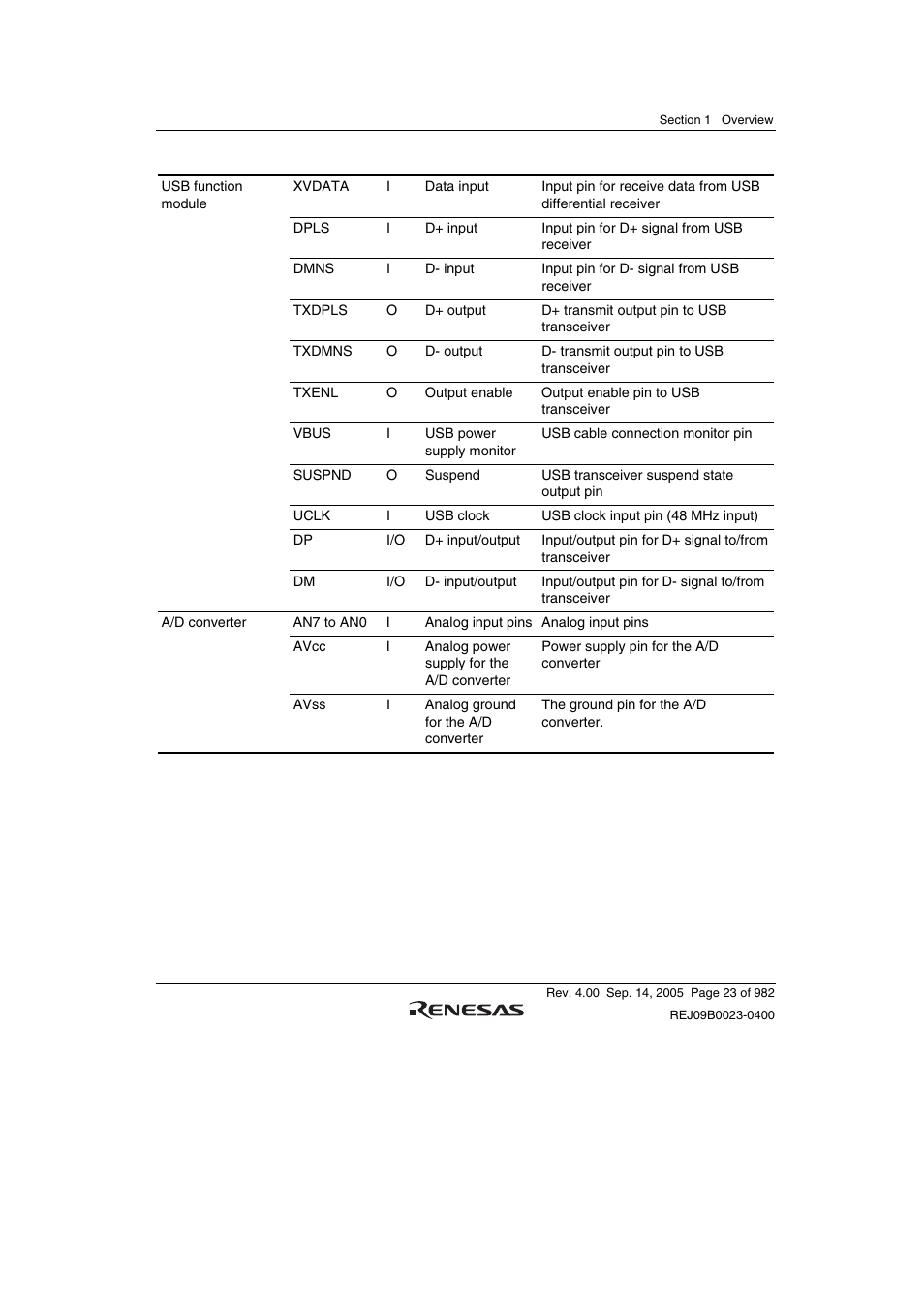 Renesas SH7641 User Manual | Page 73 / 1036