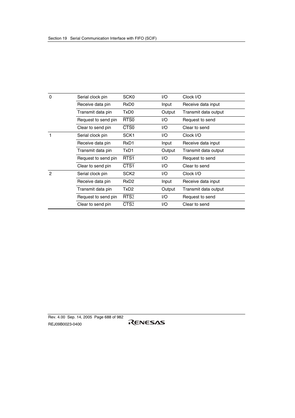 2 pin configuration | Renesas SH7641 User Manual | Page 738 / 1036