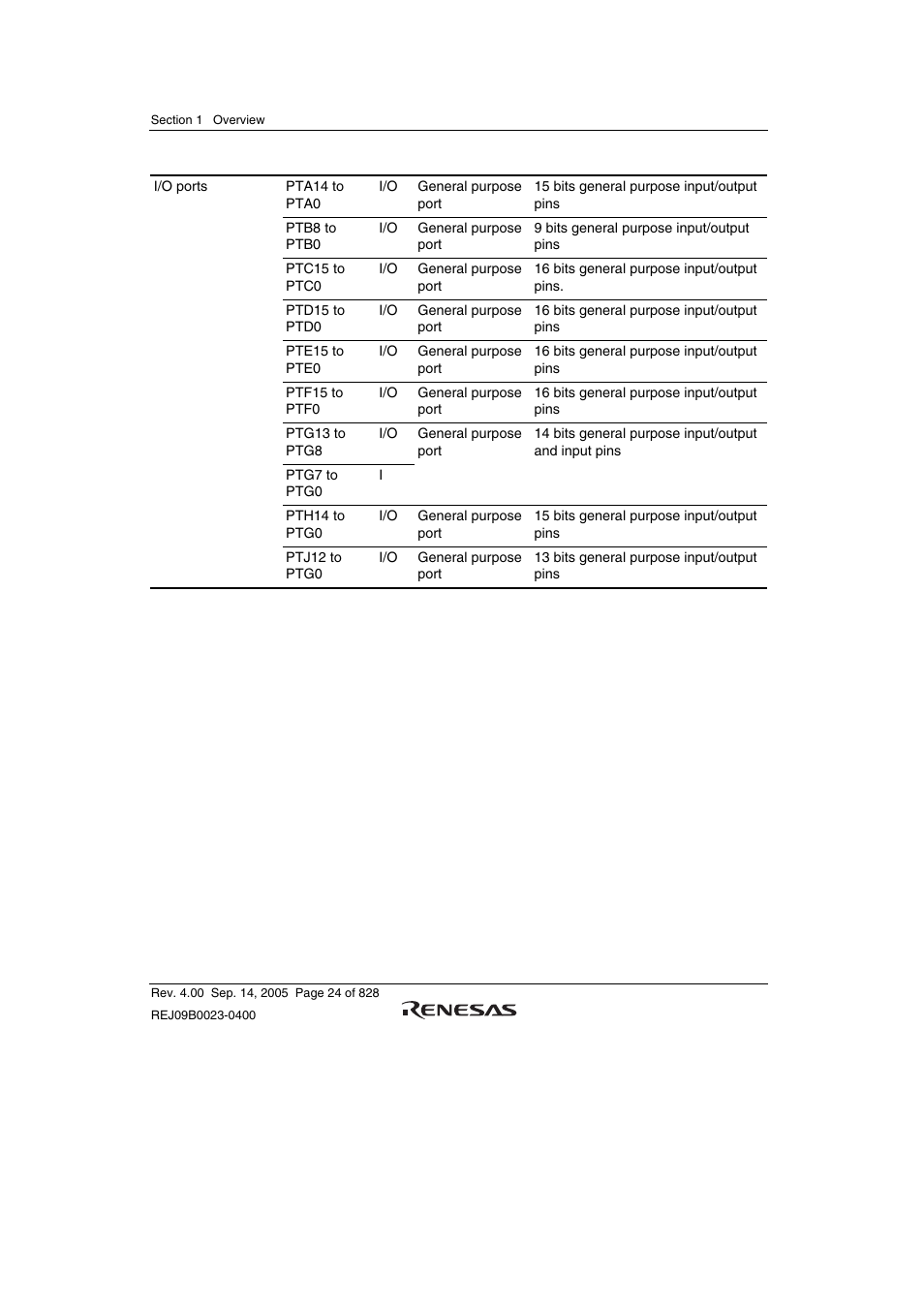 Renesas SH7641 User Manual | Page 74 / 1036