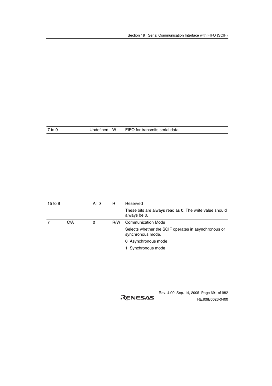 4 transmit fifo data register (scftdr), 5 serial mode register (scsmr) | Renesas SH7641 User Manual | Page 741 / 1036