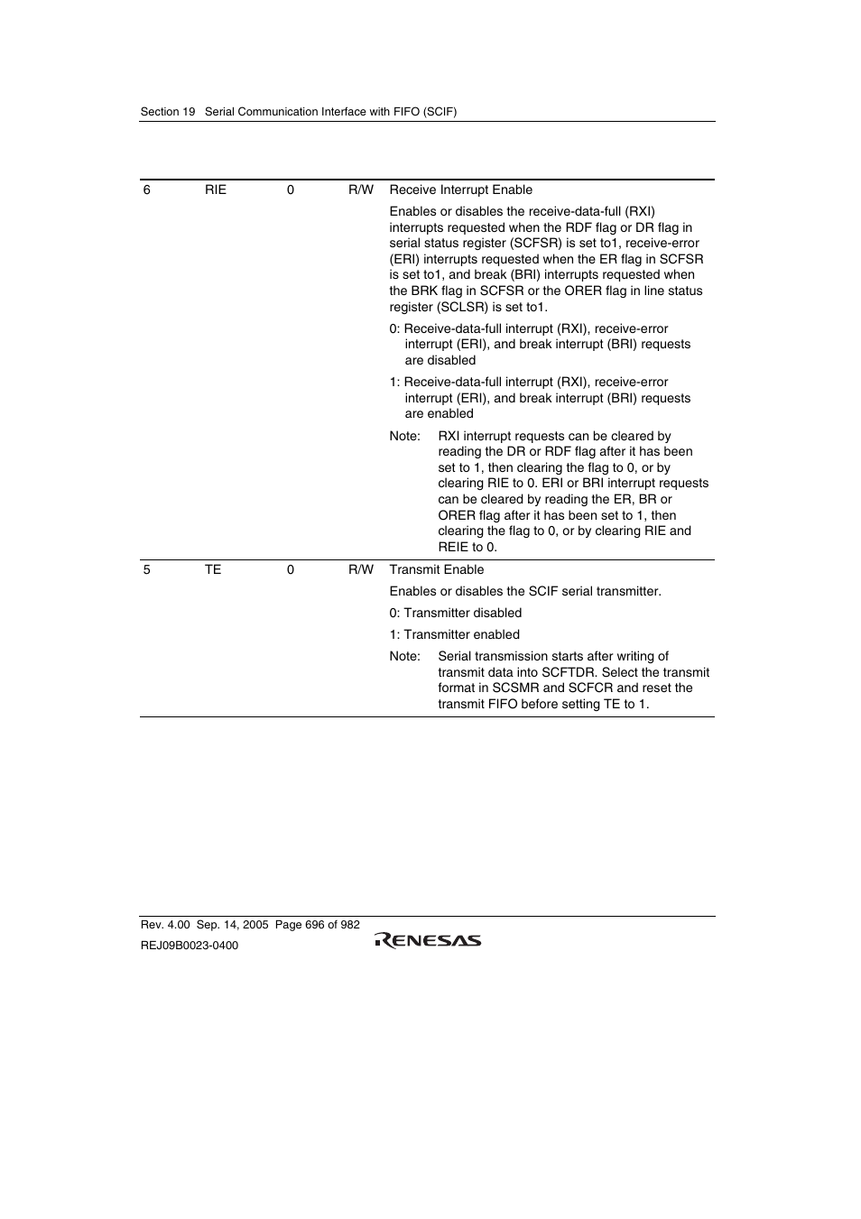 Renesas SH7641 User Manual | Page 746 / 1036