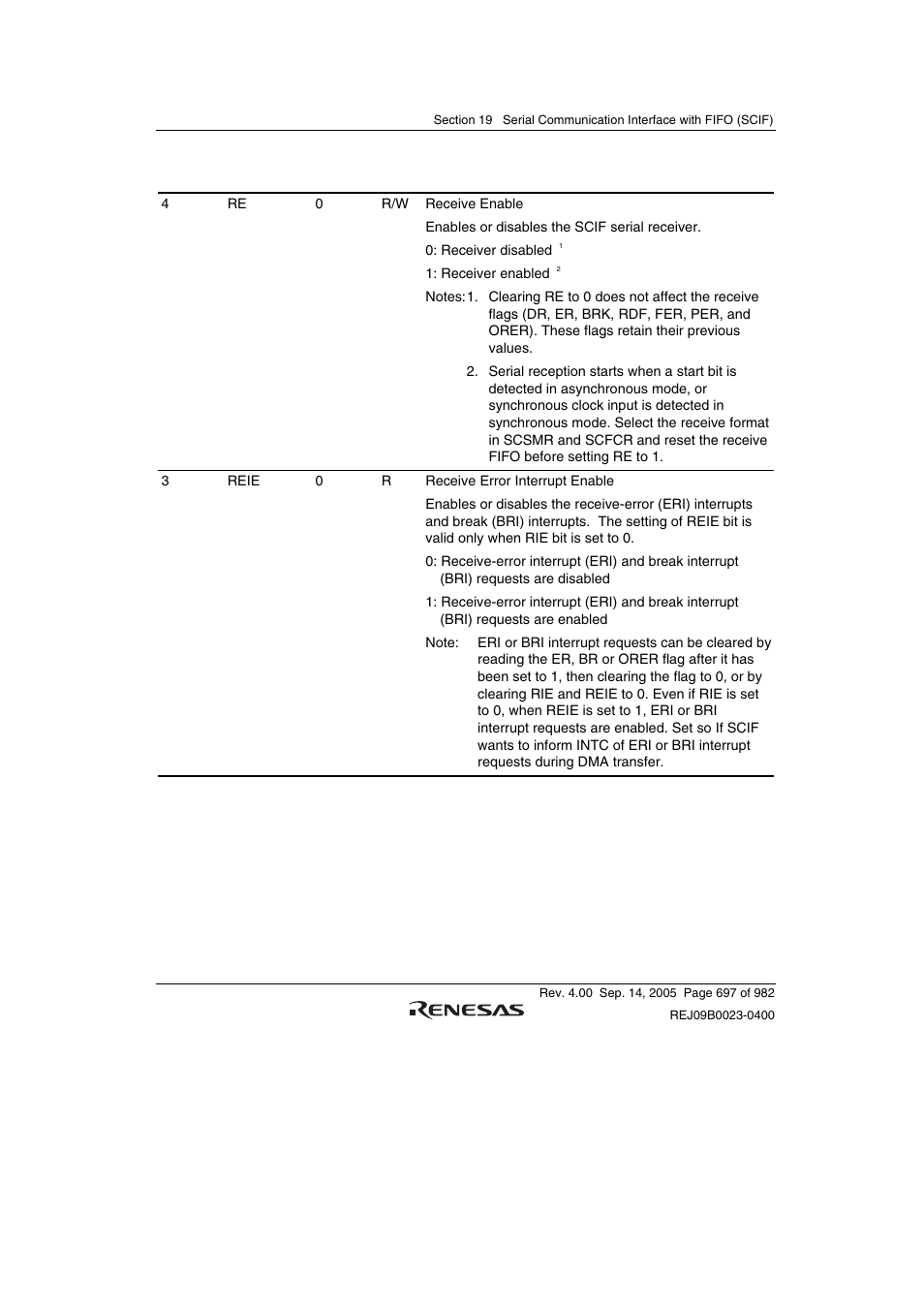 Renesas SH7641 User Manual | Page 747 / 1036