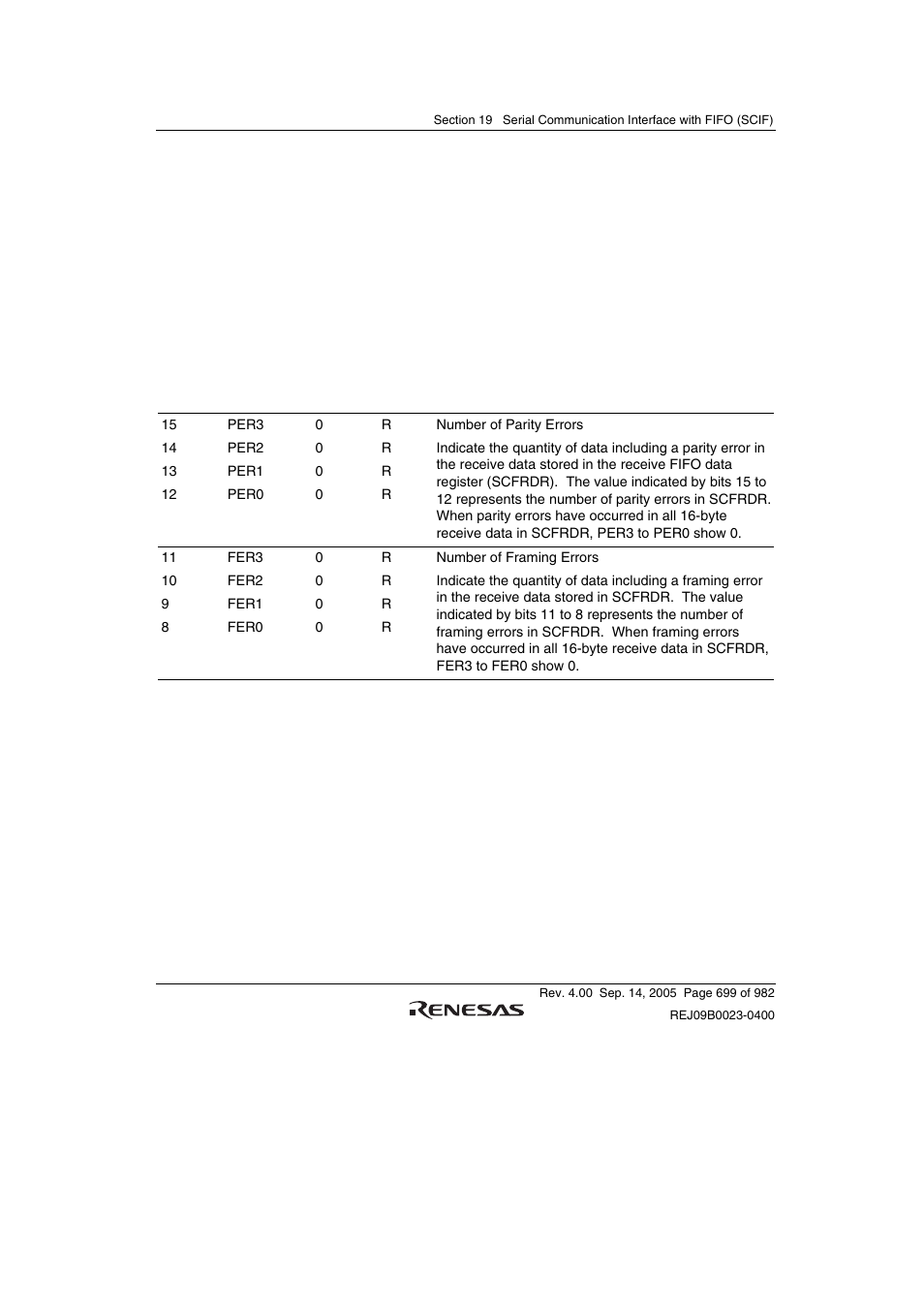 7 serial status register (scfsr) | Renesas SH7641 User Manual | Page 749 / 1036