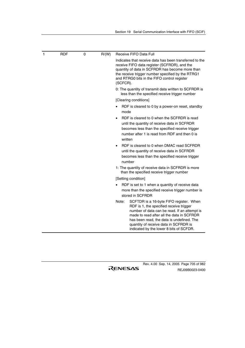 Renesas SH7641 User Manual | Page 755 / 1036