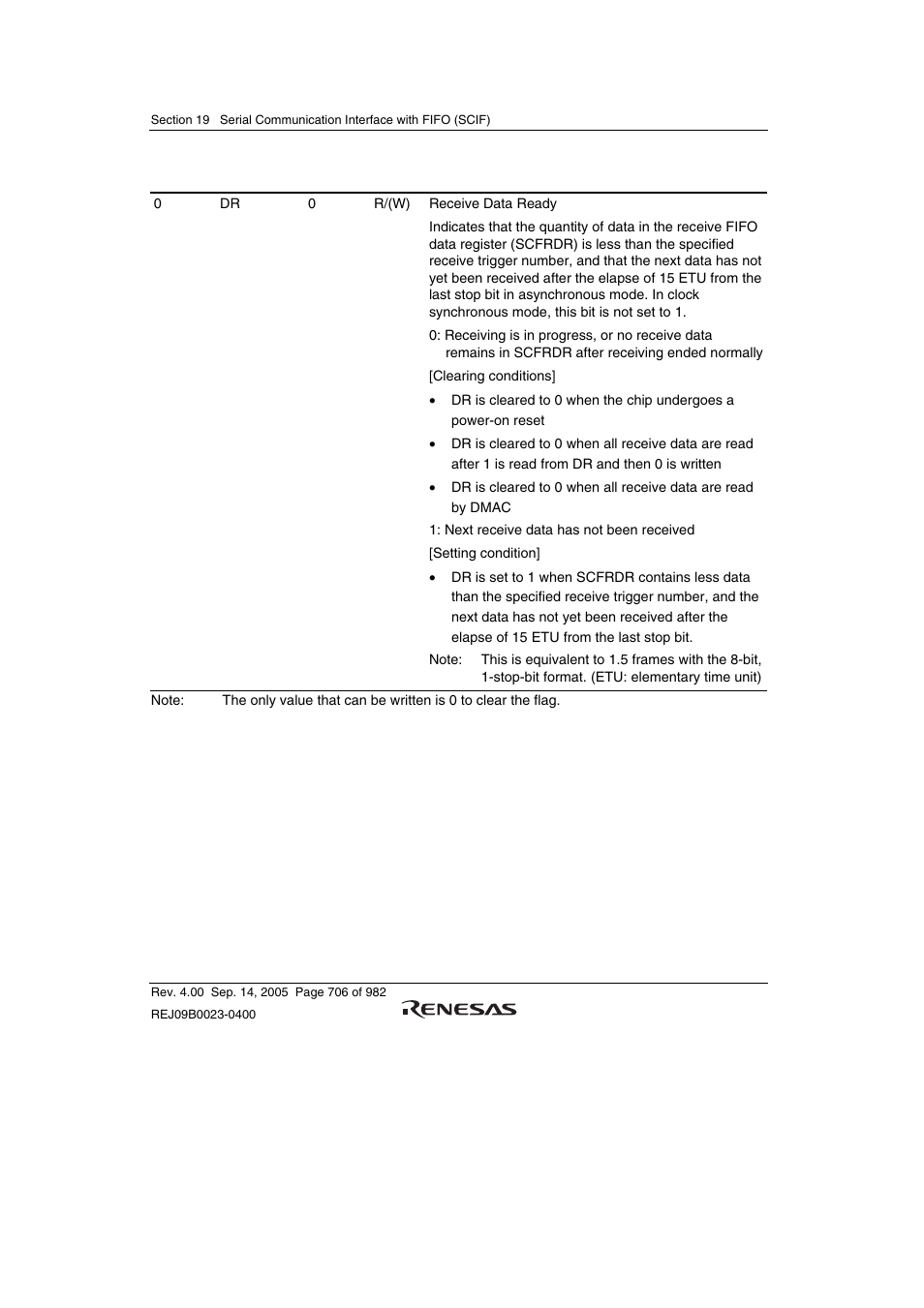 Renesas SH7641 User Manual | Page 756 / 1036