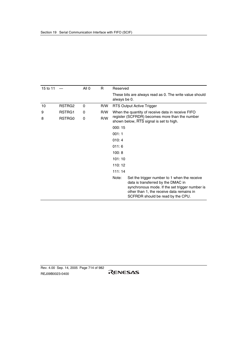 9 fifo control register (scfcr) | Renesas SH7641 User Manual | Page 764 / 1036