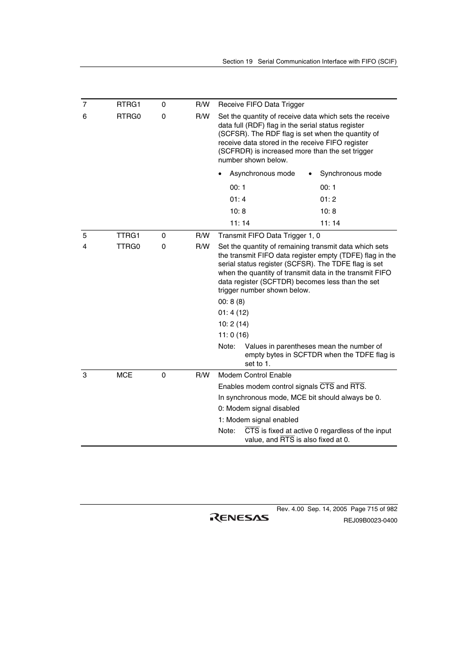 Renesas SH7641 User Manual | Page 765 / 1036