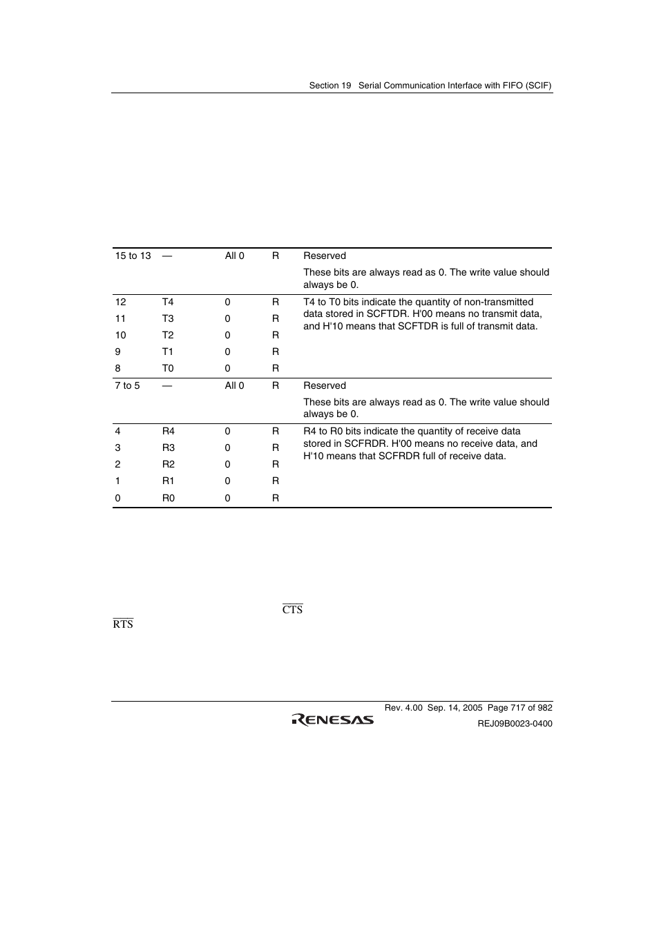 10 fifo data count register (scfdr), 11 serial port register (scsptr) | Renesas SH7641 User Manual | Page 767 / 1036