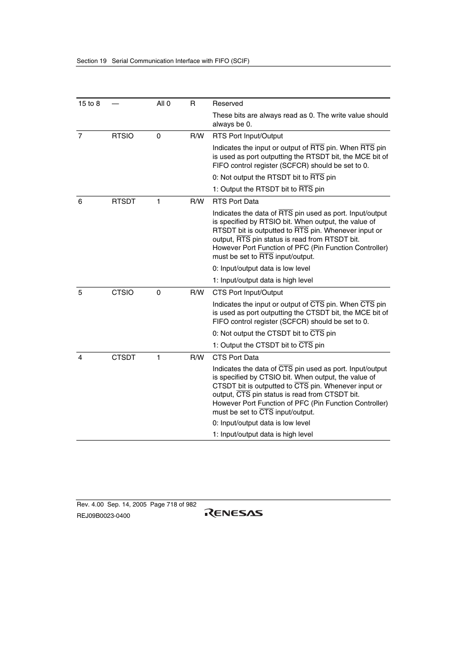 Renesas SH7641 User Manual | Page 768 / 1036