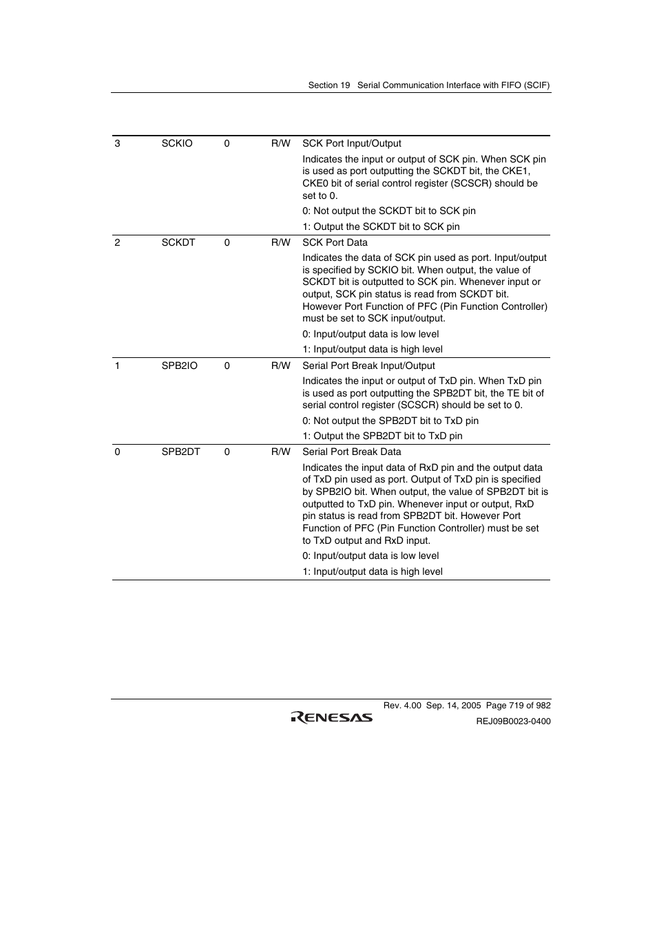 Renesas SH7641 User Manual | Page 769 / 1036