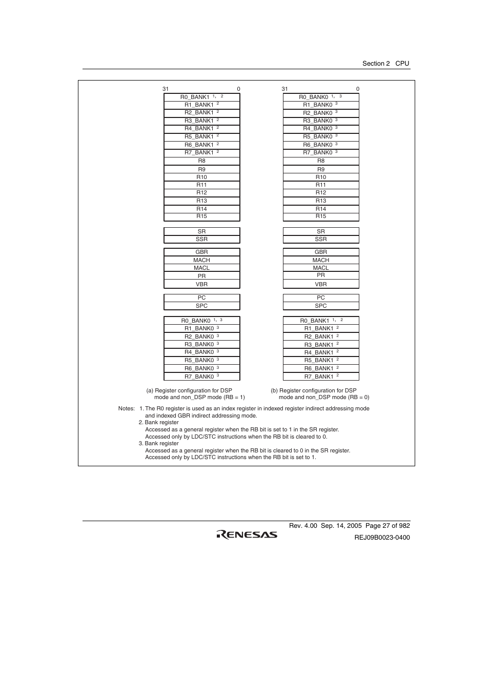 Renesas SH7641 User Manual | Page 77 / 1036