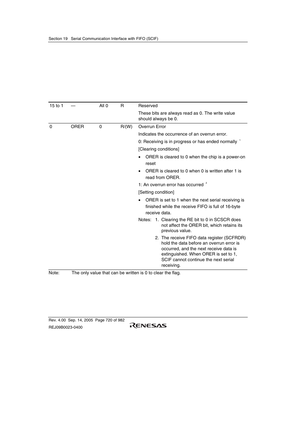 12 line status register (sclsr) | Renesas SH7641 User Manual | Page 770 / 1036