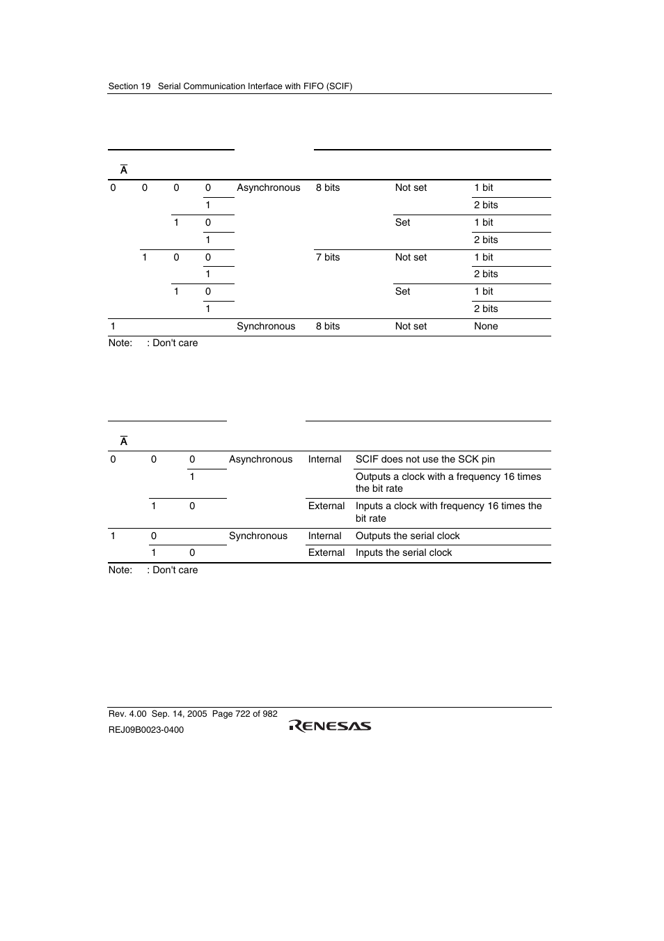 Renesas SH7641 User Manual | Page 772 / 1036