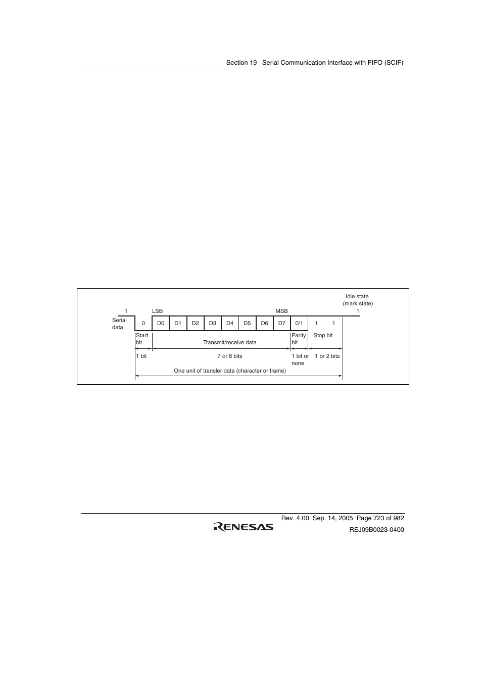 2 operation in asynchronous mode | Renesas SH7641 User Manual | Page 773 / 1036