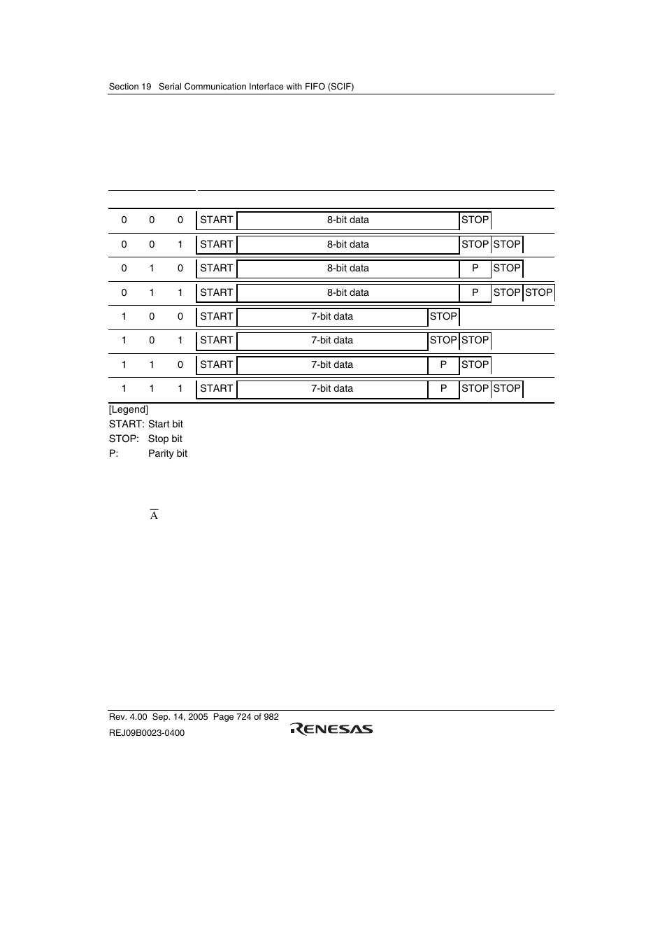 Renesas SH7641 User Manual | Page 774 / 1036